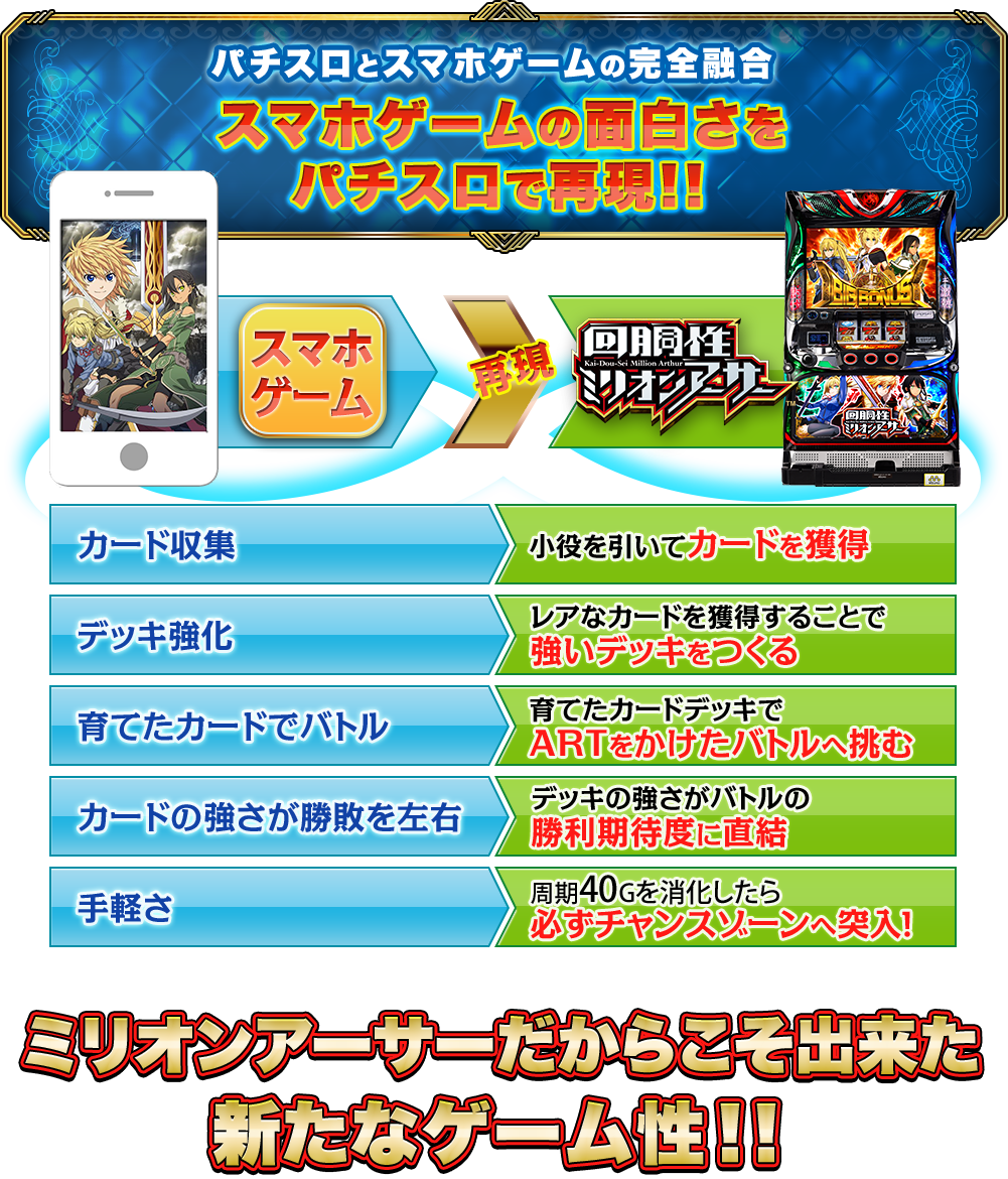 パチスロとスマホゲームの完全融合 スマホゲームの面白さをパチスロで再現！！