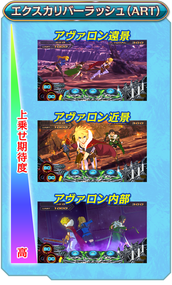 エクスカリバーラッシュ(ART)
