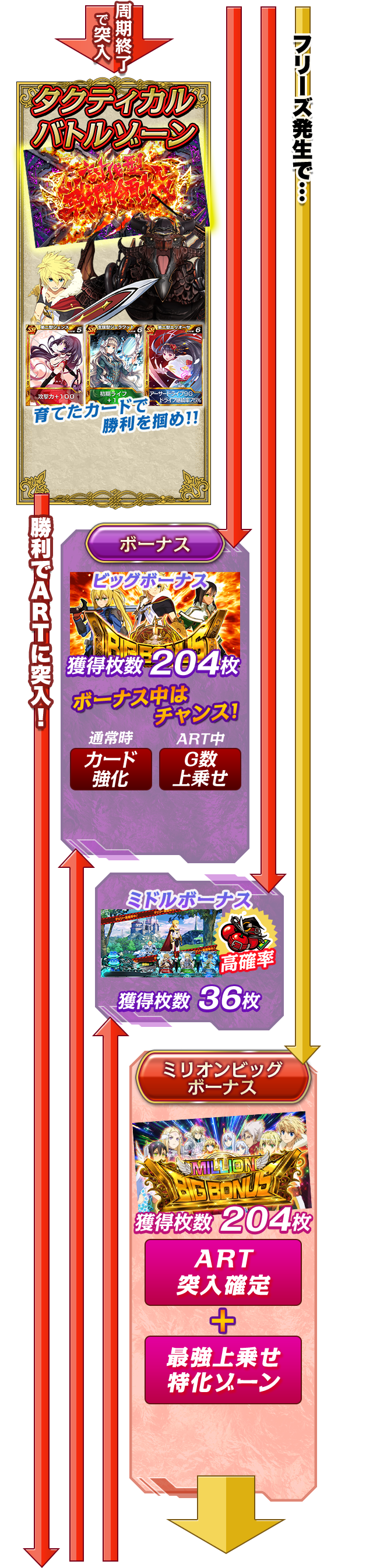 タクティカルバトルゾーン ボーナス ミドルボーナス ミリオンビッグボーナス