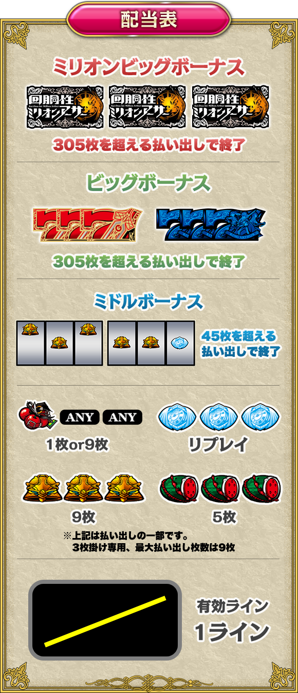 スペック | 回胴性 ミリオンアーサー | ユニバーサルエンターテインメント