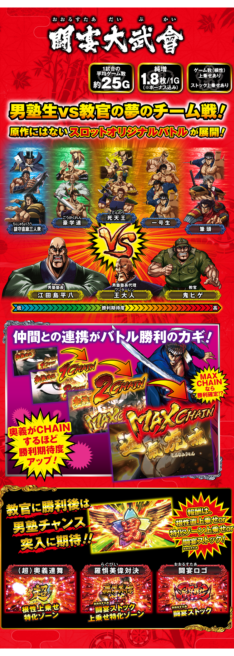 第二のART闘宴大武會