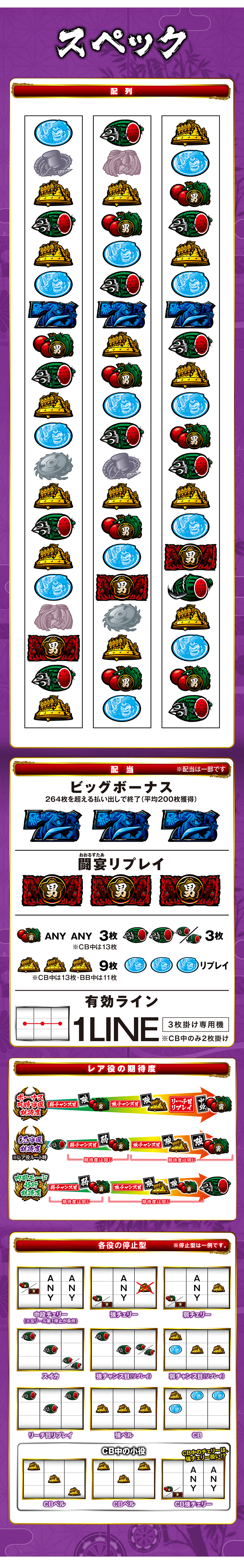SPEC