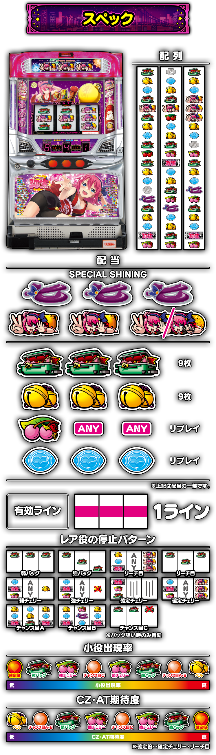 スペック｜アナザーハナビ弥生ちゃん 機種サイト