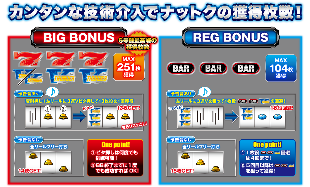 ボーナス中のプレイ手順
